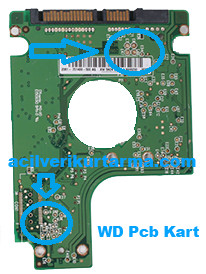 wd kart