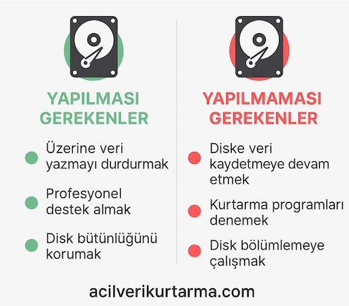 silinen harddisk yapilip yapilmamasi gerekenler